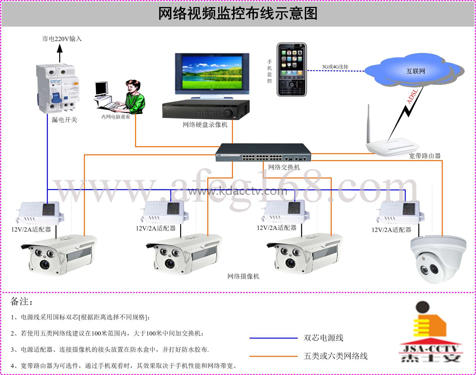 网络摄像机怎么与交换机连接?