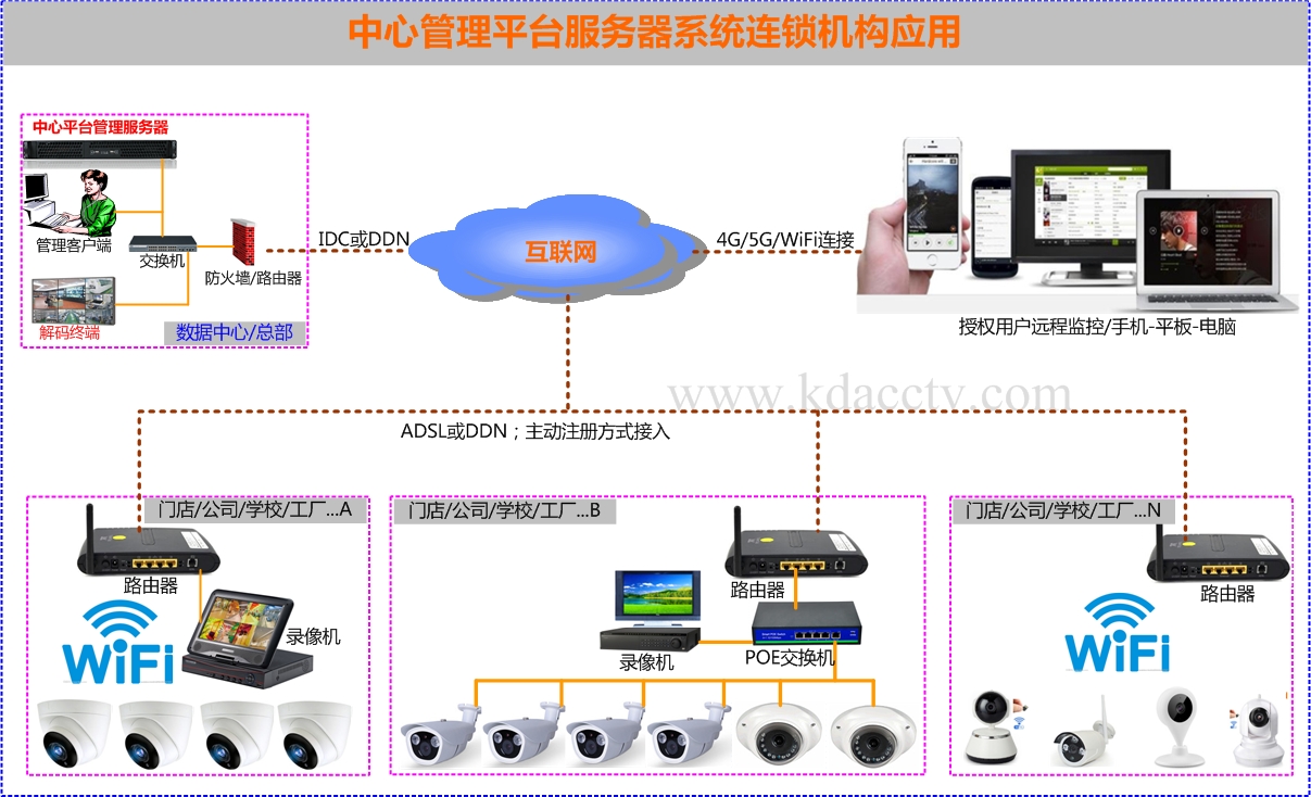 智慧安防综合业务管理平台在各行业中的应用解决方案